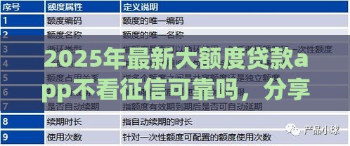 2025年最新大额度贷款app不看征信可靠吗，分享5个正规汽车抵押贷款平台