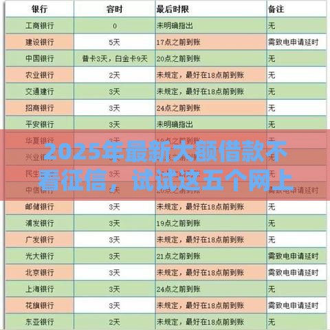 2025年最新大额借款不看征信，试试这五个网上贷款平台排行榜