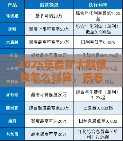 2025年最新大额借钱怎么划算，看看这五个靠谱借钱平台