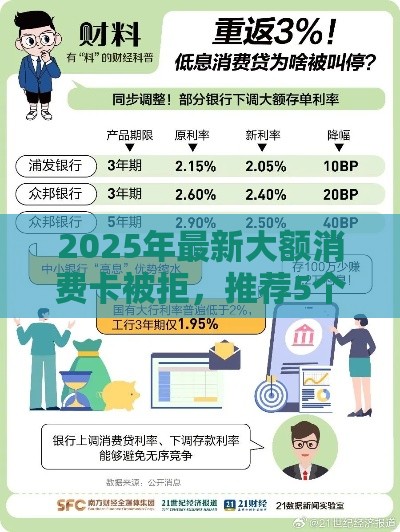 2025年最新大额消费卡被拒，推荐5个利率低的贷款平台