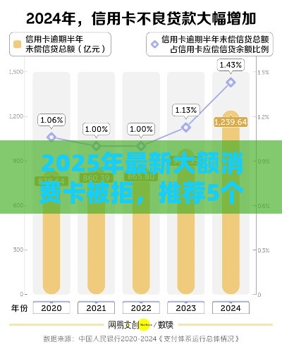 2025年最新大额消费卡被拒，推荐5个利率低的贷款平台