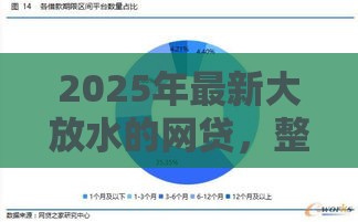 2025年最新大放水的网贷，整合5个借钱安全的平台
