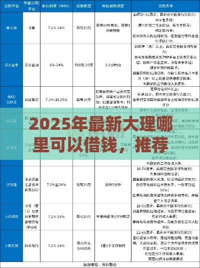 2025年最新大理哪里可以借钱，推荐五个所有网贷平台