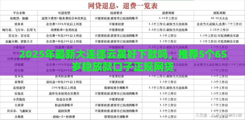 2025年最新大连德云晟好下款吗，推荐5个65岁稳放款口子正规网贷