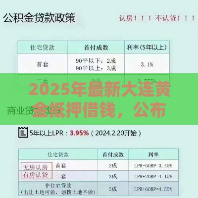 2025年最新大连黄金抵押借钱，公布5个公积金贷款的平台