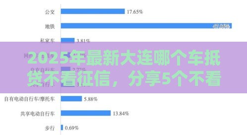 2025年最新大连哪个车抵贷不看征信，分享5个不看负债的网贷平台