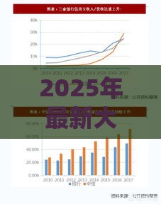 2025年最新大银行信用卡不通过，整合5个17岁贷款平台