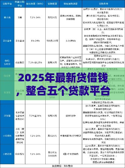 2025年最新贷借钱，整合五个贷款平台好利息低