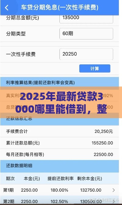 2025年最新贷款3000哪里能借到，整理5个汽车贷款平台