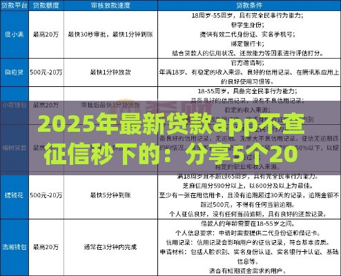 2025年最新贷款app不查征信秒下的：分享5个2025热门2025不查征信能下款的平台