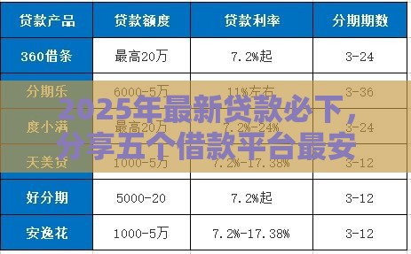 2025年最新贷款必下，分享五个借款平台最安全可靠利息低