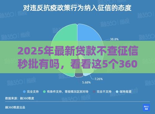 2025年最新贷款不查征信秒批有吗，看看这5个360贷款平台