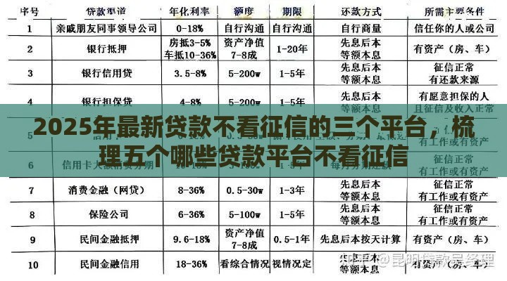 2025年最新贷款不看征信的三个平台，梳理五个哪些贷款平台不看征信