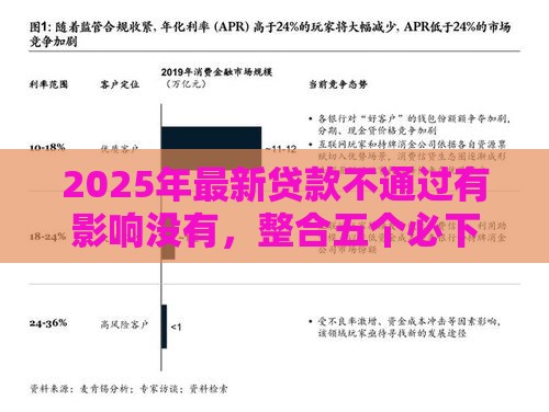 2025年最新贷款不通过有影响没有，整合五个必下款的贷款平台