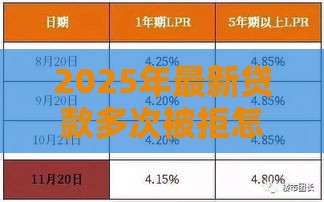 2025年最新贷款多次被拒怎么贷，推荐5个低利率贷款平台