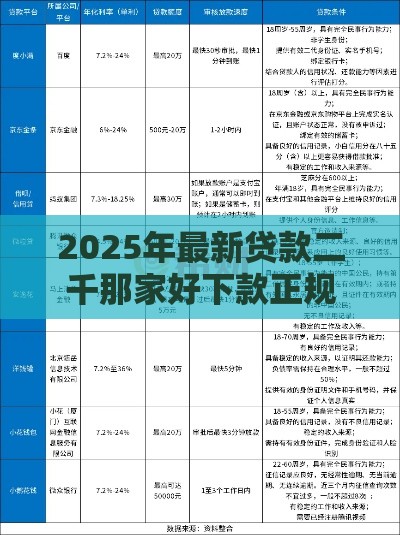 2025年最新贷款二千那家好下款正规，整理五个京东借钱平台