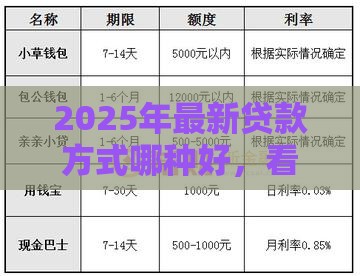 2025年最新贷款方式哪种好，看看这五个天津黑户必下款的口子