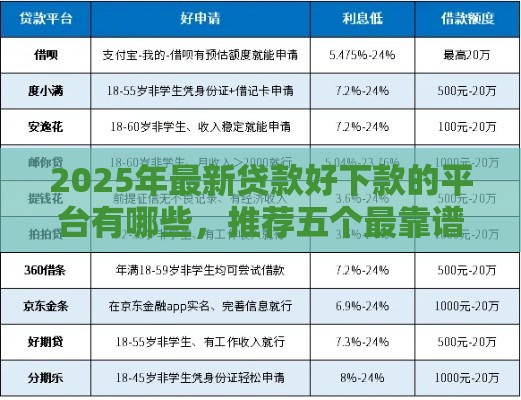 2025年最新贷款好下款的平台有哪些，推荐五个最靠谱的网贷平台
