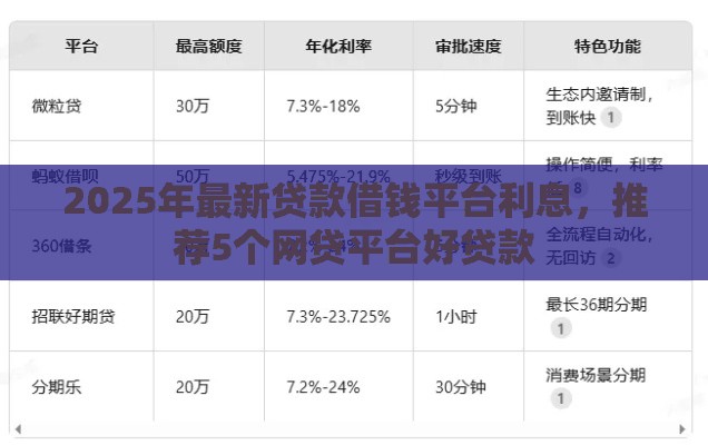 2025年最新贷款借钱平台利息，推荐5个网贷平台好贷款