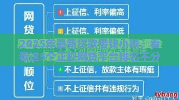 2025年最新贷款借钱小额，看看这5个正规网贷平台排名不分先后