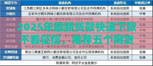 2025年最新贷款快速下款不看征信，推荐五个网贷平台好