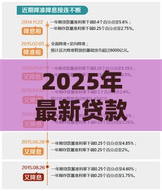 2025年最新贷款利息最低的网贷，推荐5个黑户用借款平台可贷到款