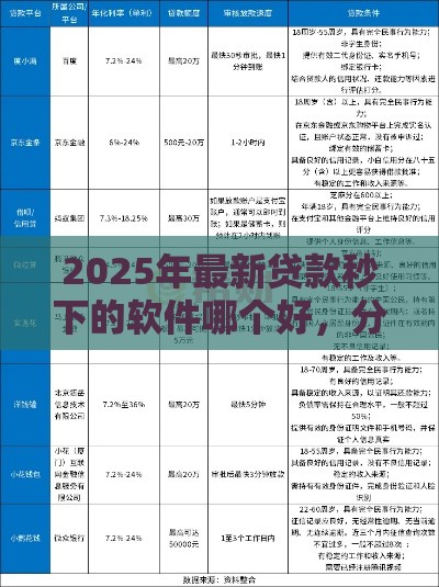 2025年最新贷款秒下的软件哪个好，分享五个小额贷款平台