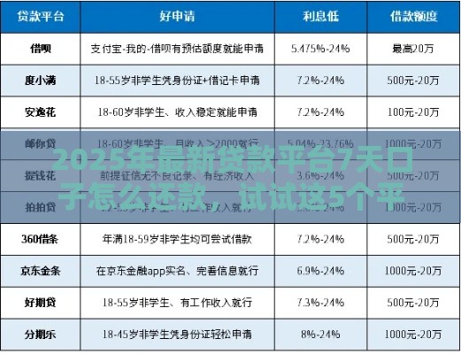 2025年最新贷款平台7天口子怎么还款，试试这5个平台不需要征信可以借款