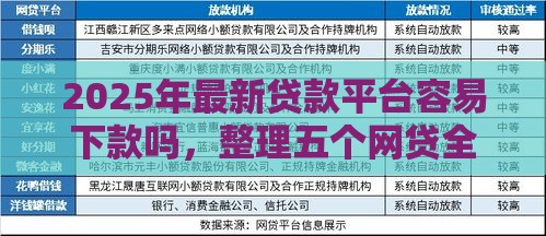 2025年最新贷款平台容易下款吗，整理五个网贷全拒能下款的平台
