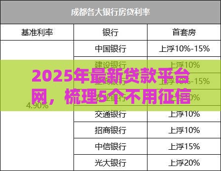 2025年最新贷款平台网，梳理5个不用征信的贷款平台