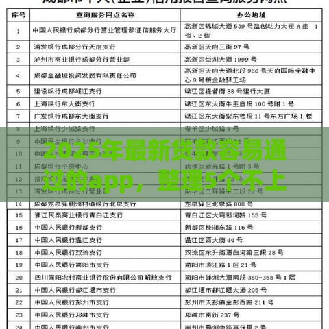 2025年最新贷款容易通过的app，整理5个不上征信贷款平台查询