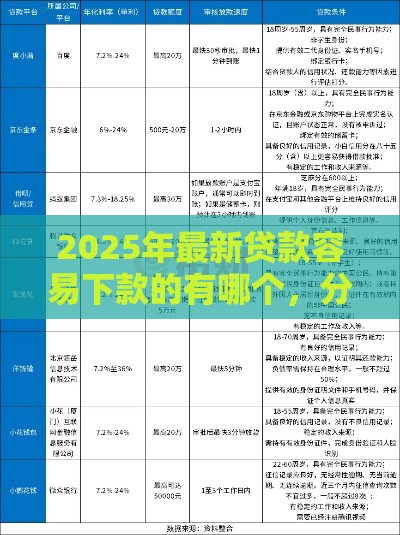 2025年最新贷款容易下款的有哪个，分享5个微信借钱平台