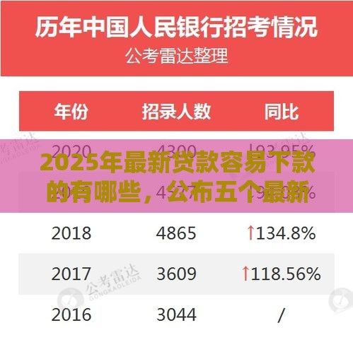 2025年最新贷款容易下款的有哪些，公布五个最新贷款平台最容易贷到款