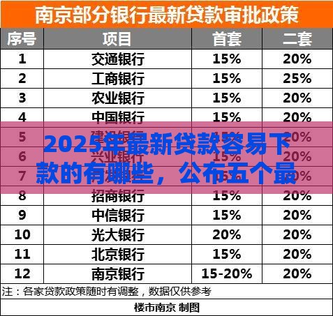 2025年最新贷款容易下款的有哪些，公布五个最新贷款平台最容易贷到款