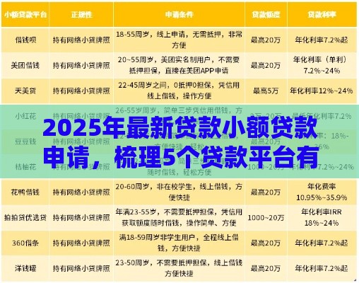 2025年最新贷款小额贷款申请，梳理5个贷款平台有那些