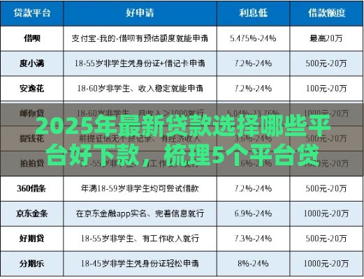 2025年最新贷款选择哪些平台好下款，梳理5个平台贷款快