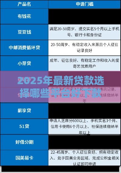 2025年最新贷款选择哪些平台好下款，梳理5个平台贷款快