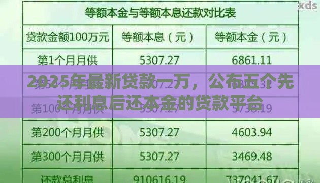 2025年最新贷款一万，公布五个先还利息后还本金的贷款平台