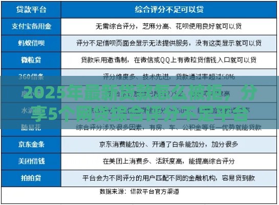 2025年最新贷款怎么被拒，分享5个网贷综合评分不足平台能借2000块急用