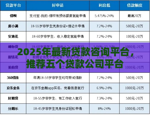 2025年最新贷款咨询平台，推荐五个贷款公司平台