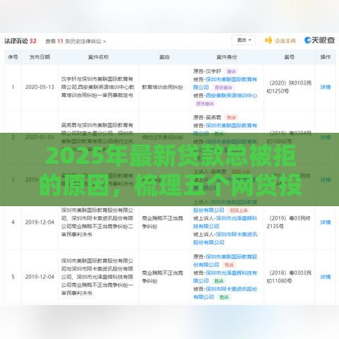 2025年最新贷款总被拒的原因，梳理五个网贷投诉平台官网