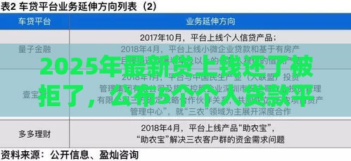 2025年最新贷上钱还了被拒了，公布5个个人贷款平台