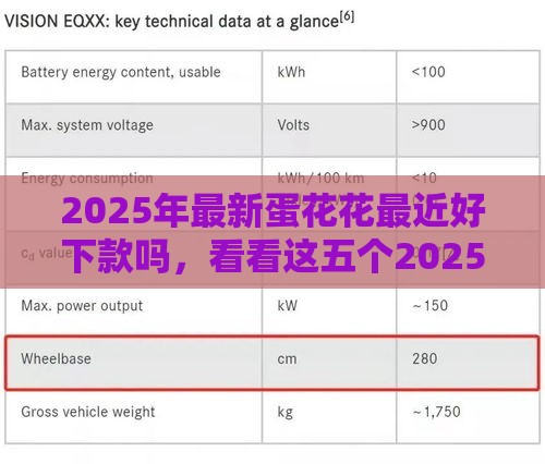2025年最新蛋花花最近好下款吗，看看这五个2025年黑户可以下款的口子