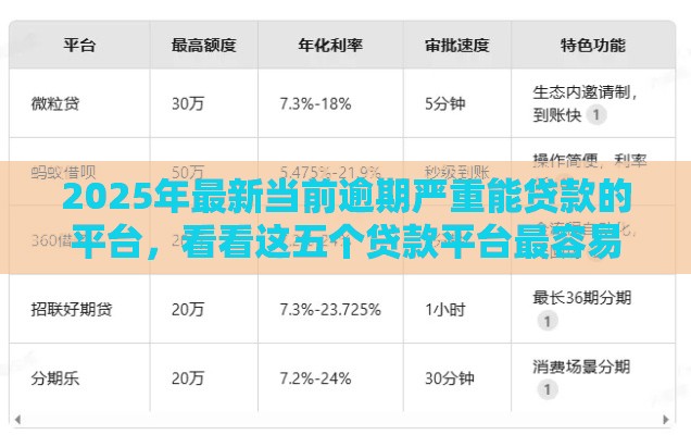 2025年最新当前逾期严重能贷款的平台,看看这五个贷款平台最容易贷 2025年最新当前逾期严重能贷款的平台,看看这五个贷款平台最容易贷