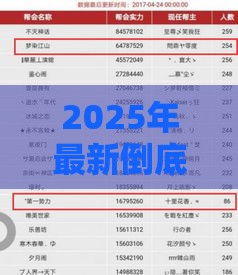 2025年最新倒底哪个好下款，整合五个什么贷款平台比较靠谱