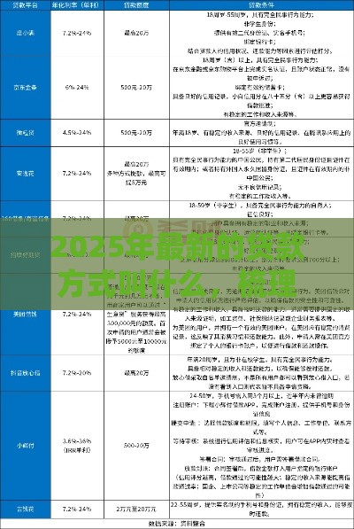 2025年最新的贷款方式叫什么，梳理5个最新高利贷贷款平台