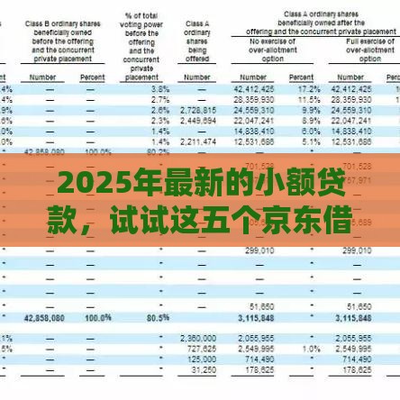 2025年最新的小额贷款，试试这五个京东借钱平台