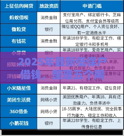 2025年最新低保户借钱，整理五个网贷平台排名不分先后