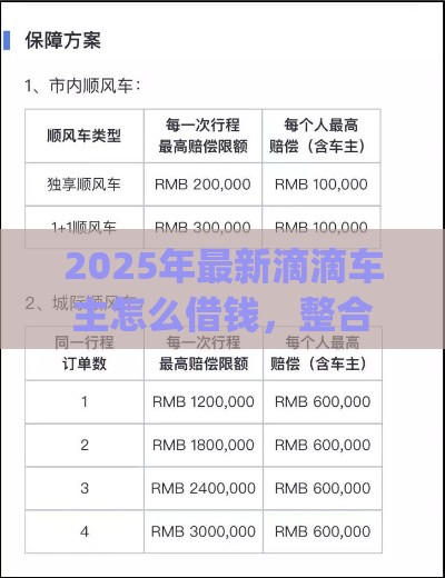 2025年最新滴滴车主怎么借钱，整合五个p2p网贷平台