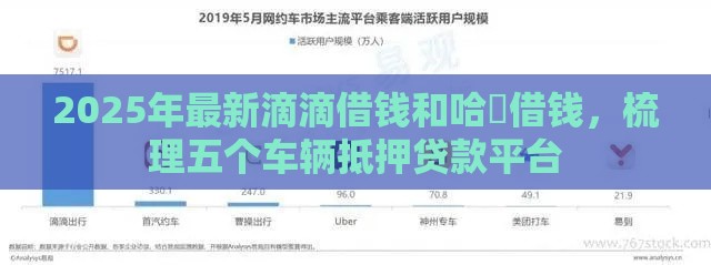 2025年最新滴滴借钱和哈啰借钱,梳理五个车辆抵押贷款平台 2025年最新滴滴借钱和哈啰借钱,梳理五个车辆抵押贷款平台